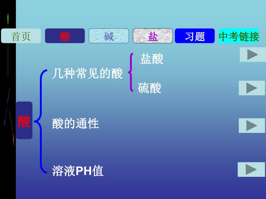 初三化学酸碱盐ppt课件_第2页