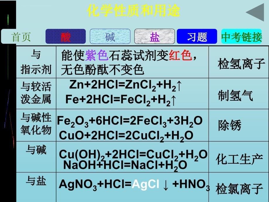 初三化学酸碱盐ppt课件_第5页