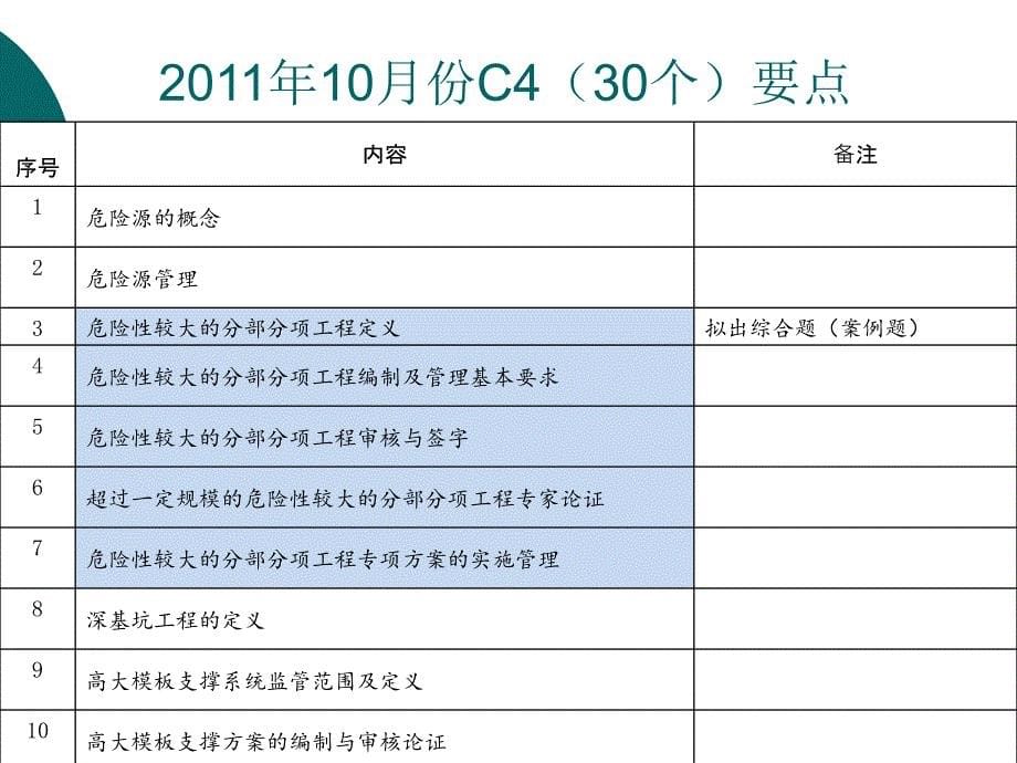 安全员考试第六章上word格式_第5页