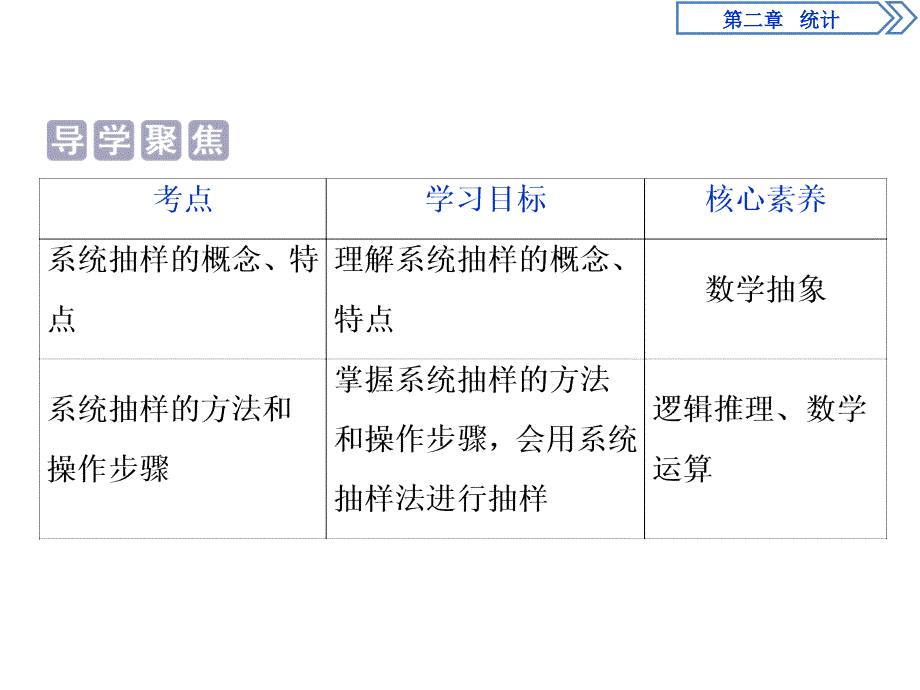 数学人教A必修三新一线同步课件：2.1.2　系统抽样_第2页