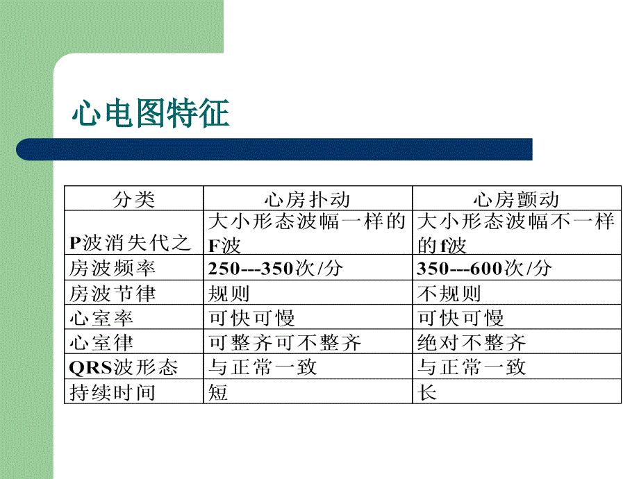 心电图基础知识_第2页