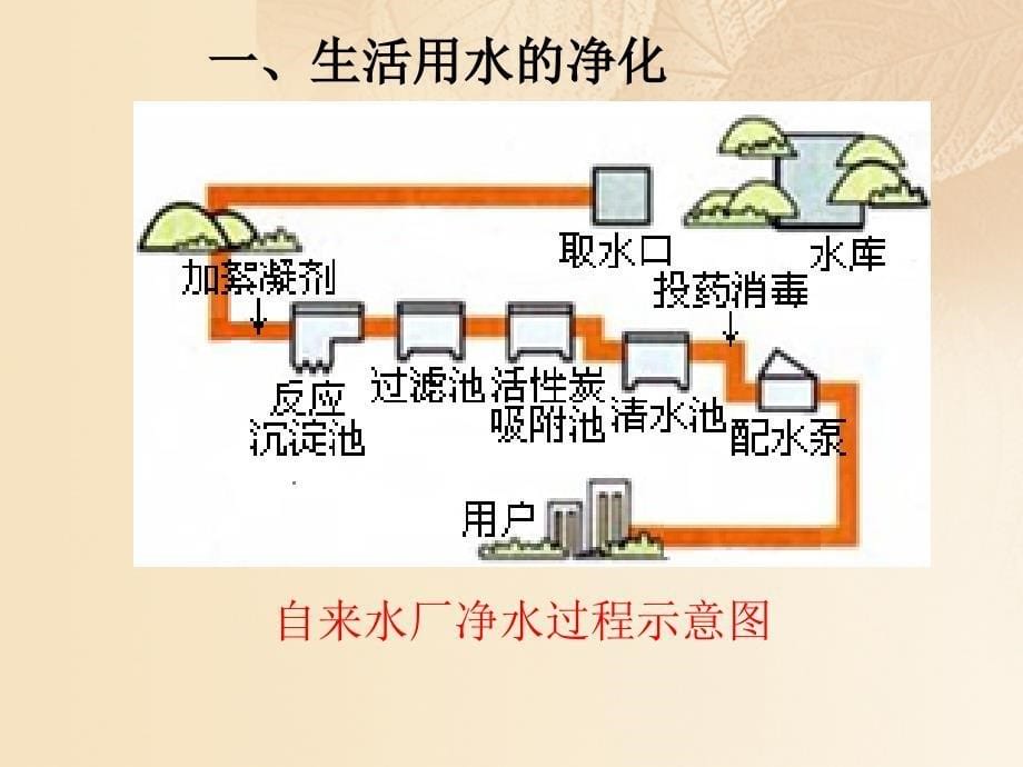 九年级化学上册第四单元自然界的水课题2水的净化第1课时课件新版新人教版_第5页