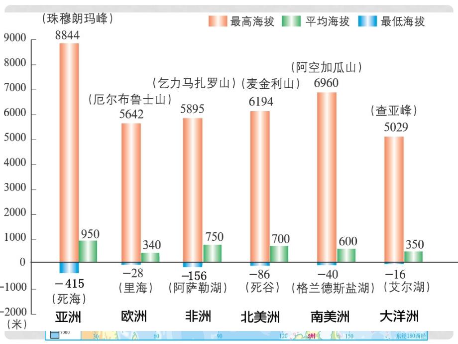 七年级地理下册 第六章 第一节 亚洲及欧洲（第3课时）课件 湘教版_第4页