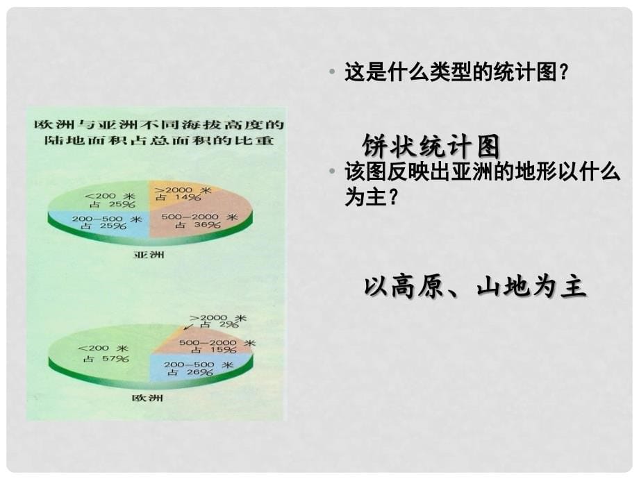 七年级地理下册 第六章 第一节 亚洲及欧洲（第3课时）课件 湘教版_第5页