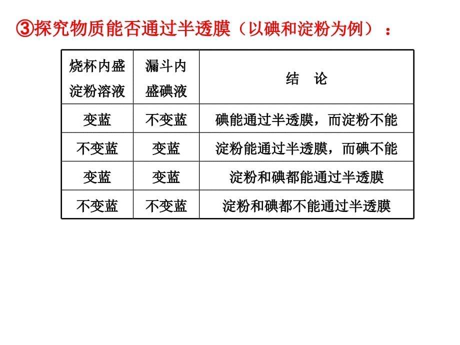 专题_渗透作用的原理和应用_第5页