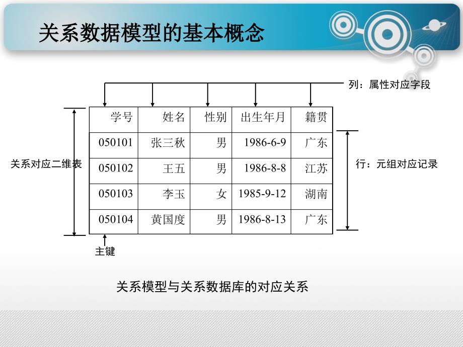 项目2sql数据库设计.ppt_第2页