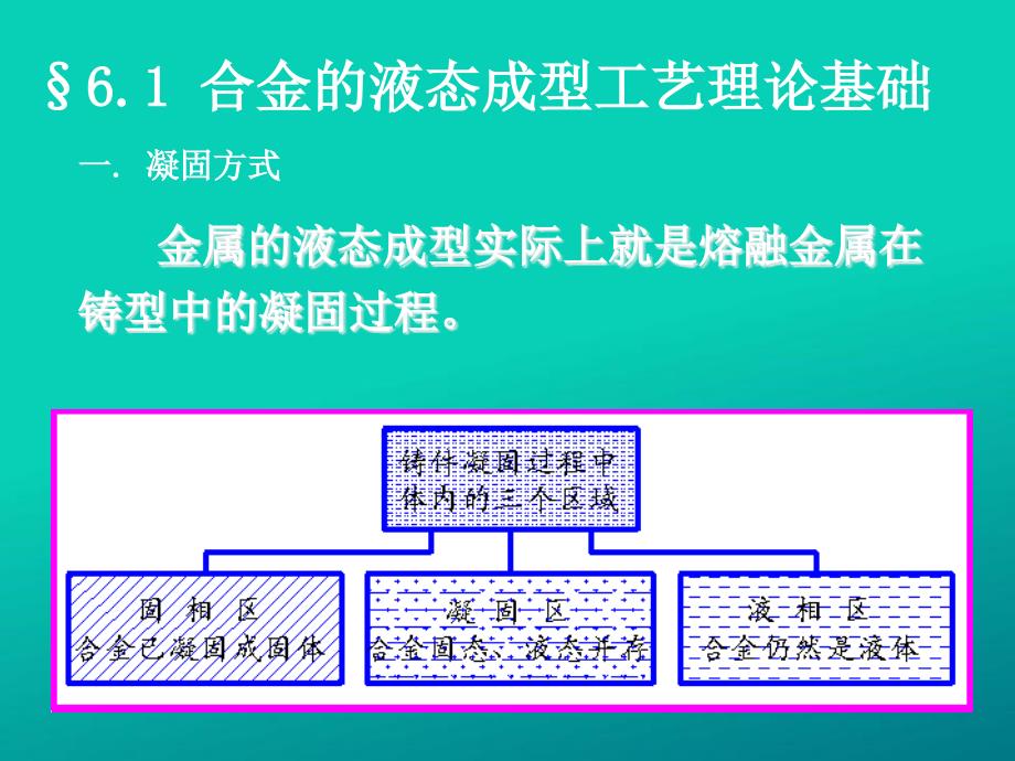 金属液态成形教学研究_第3页