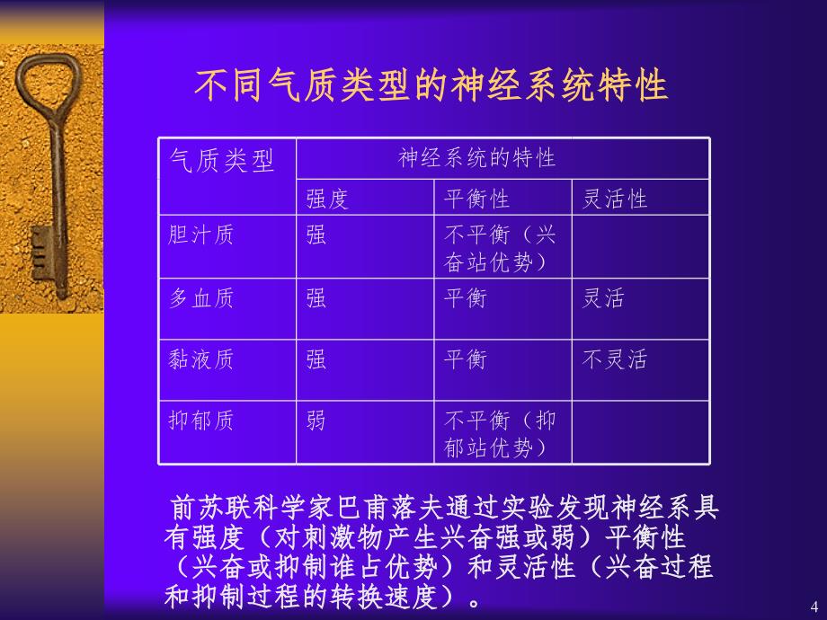 旅游者个性心理特征PPT课件_第4页