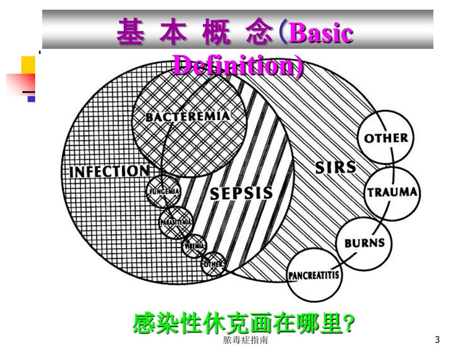 脓毒症指南课件_第3页