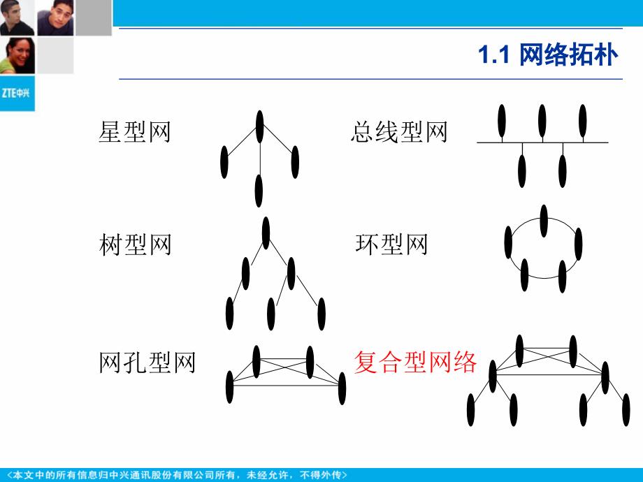 数据基础知识PPT课件_第3页