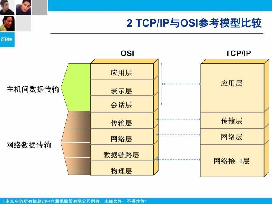 数据基础知识PPT课件_第5页