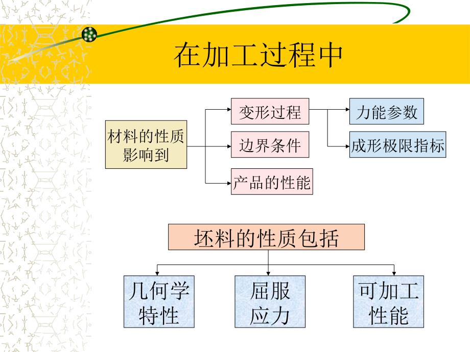 4力学冶金讲稿3.13_第2页