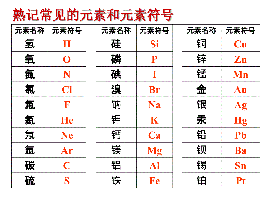 第二课元素及其元素符号导学修改_第2页