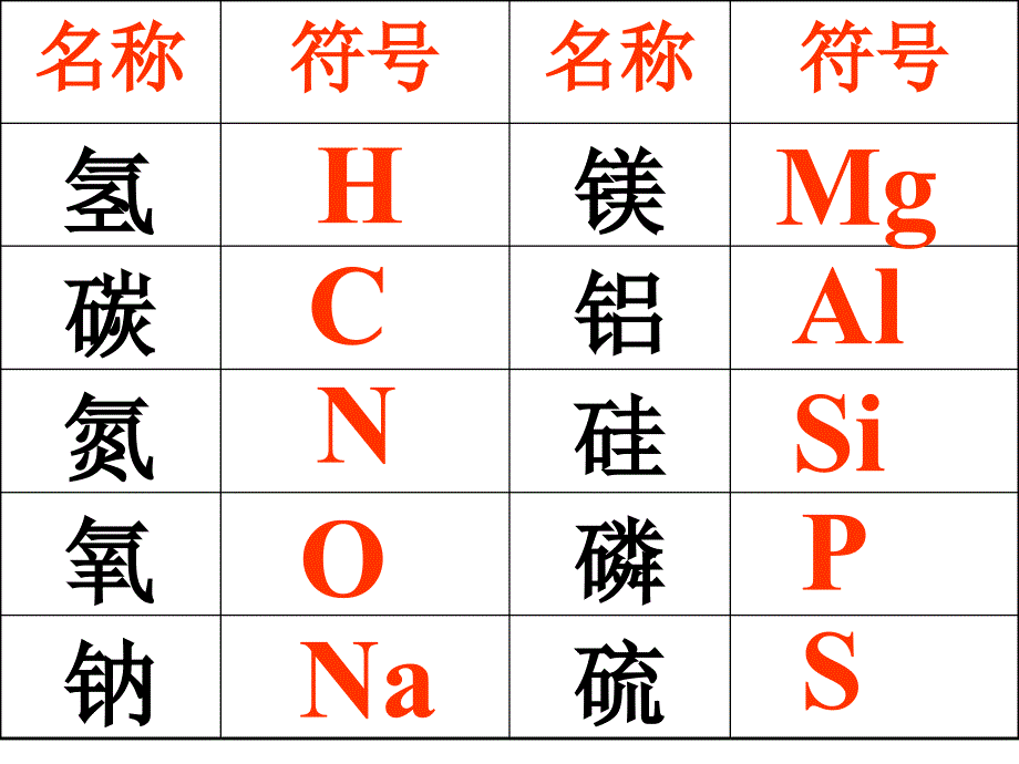 第二课元素及其元素符号导学修改_第4页