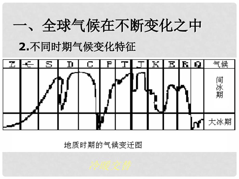 学期高中地理 气候变化教学参考课件 新人教版必修1_第3页