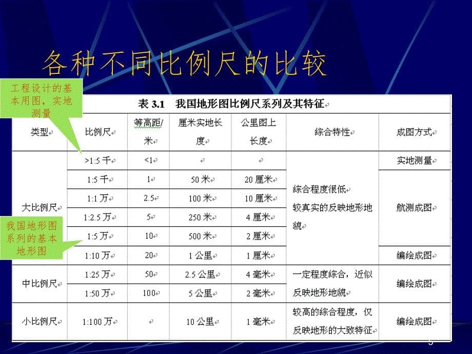 DEM数据获取方法PPT精品文档_第5页