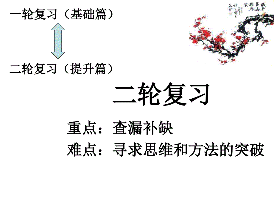 高三语文二轮复习的安排与实施_第3页