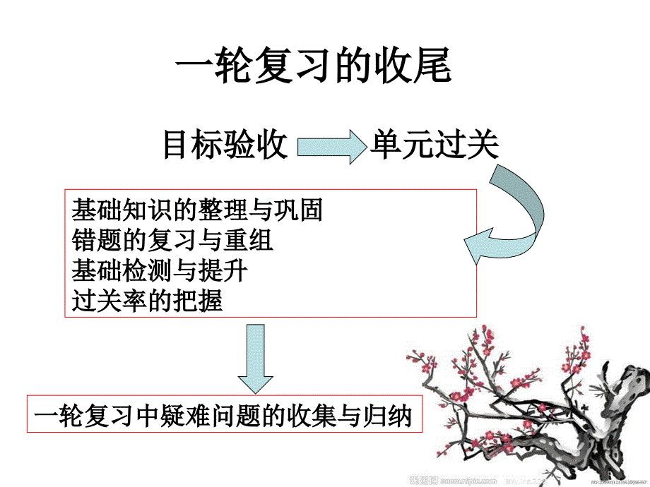 高三语文二轮复习的安排与实施_第4页