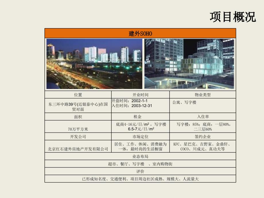 11月04日北京建外SOHO商业项目调研报告_第4页