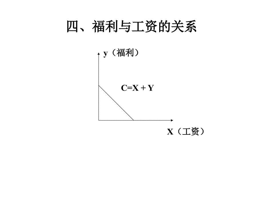 如何的设计福制度_第5页