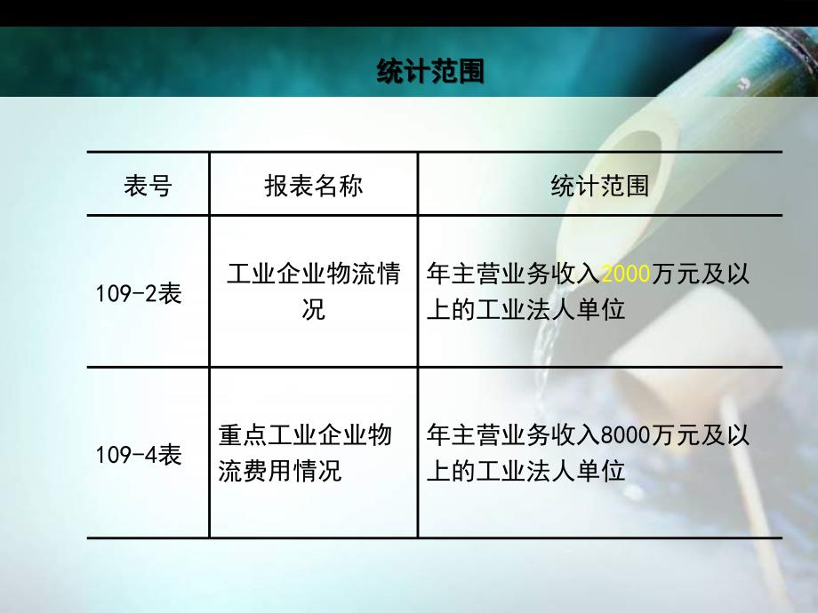 工业企业物流情况重点工业企业物流费用情况_第4页