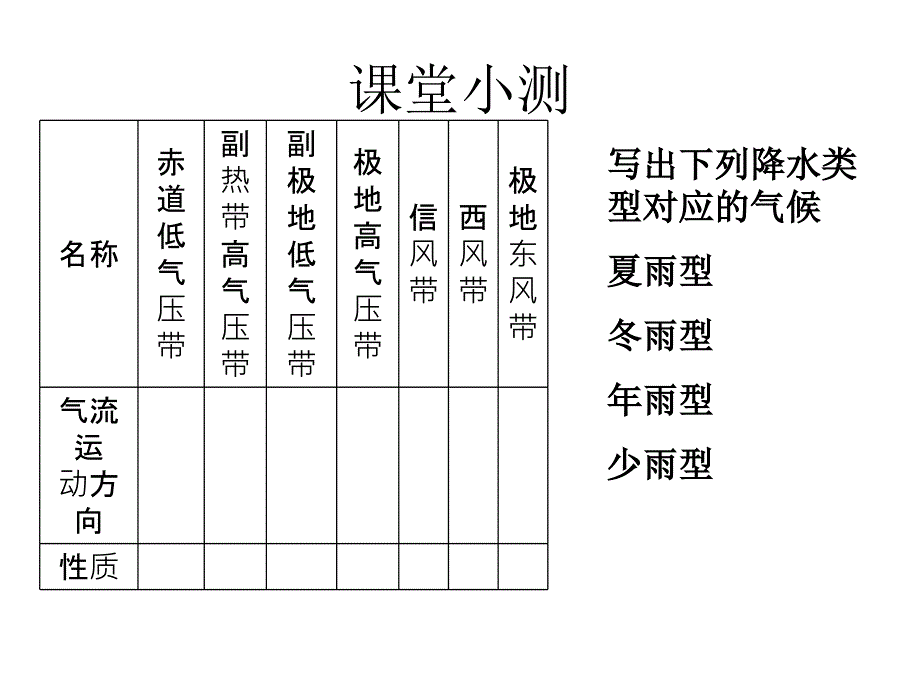 第一轮复习世界气候类型的成因分布特征及判读技巧_第2页