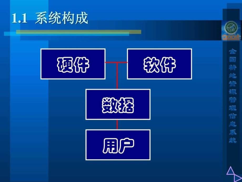 县域耕地资源管理信息系统的建立方法与应用_第4页