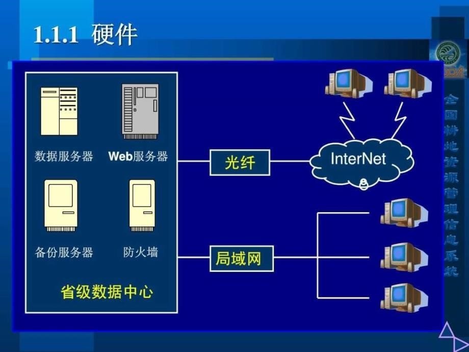 县域耕地资源管理信息系统的建立方法与应用_第5页