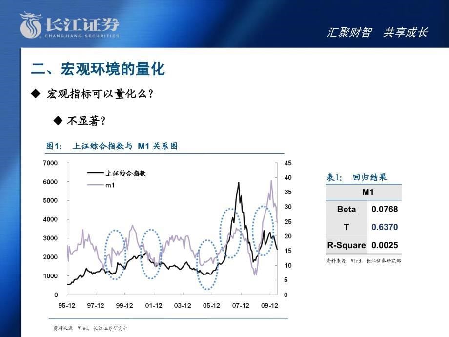 以正合以奇胜量化方法在投资中的作用_第5页