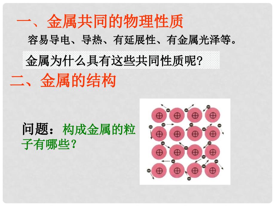 黑龙江省虎林市高中化学 第三节《金属晶体》课件2 新人教版选修3_第3页