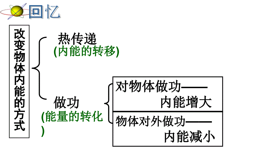 初中三年级物理上册第十六章热和能四热机第一课时课件_第2页