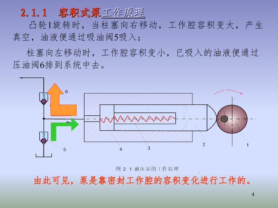 能源装置幻灯片_第4页