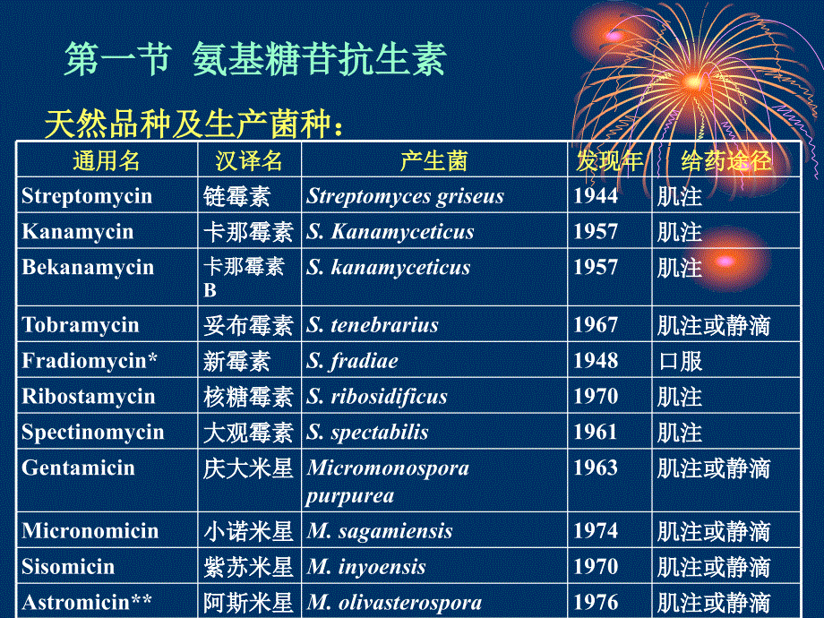 微生物制药其他抗生素_第3页