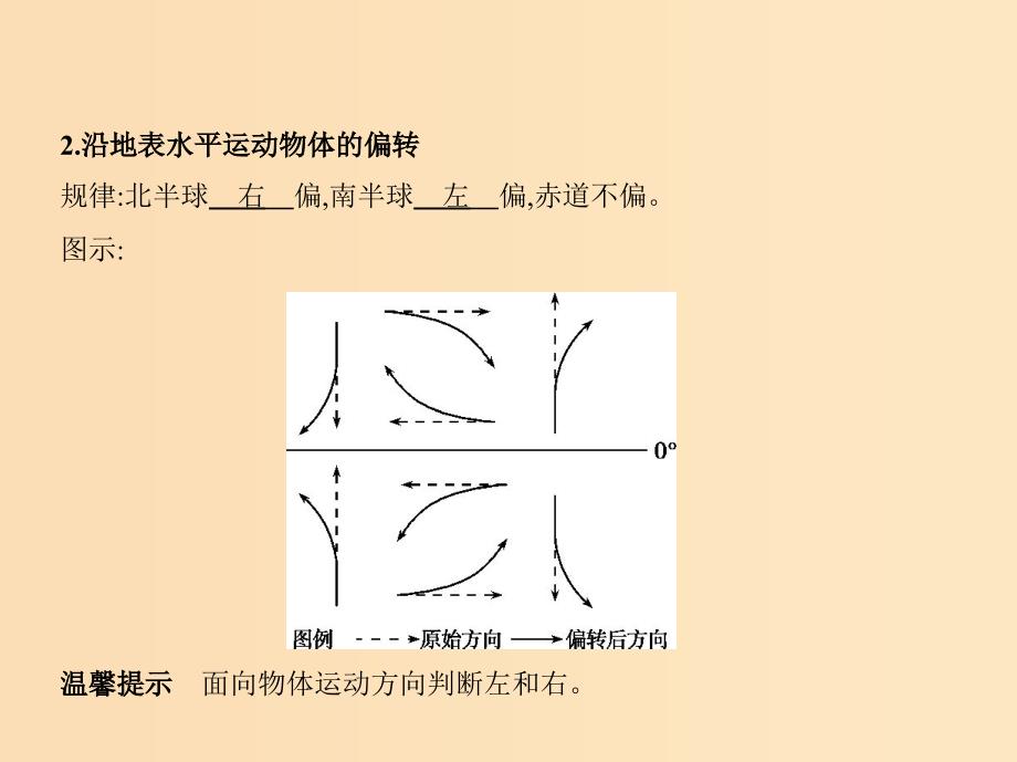 5年高考3年模拟A版山东省2020年高考地理总复习专题二宇宙中的地球第二讲地球自转运动课件.ppt_第4页