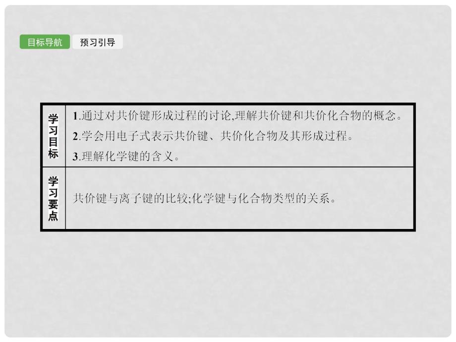 高中化学 第1章 物质结构元素周期律 1.3.2 共价键课件 新人教版必修2_第2页