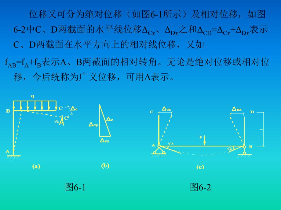 《结构的位移计算》PPT课件.ppt_第3页