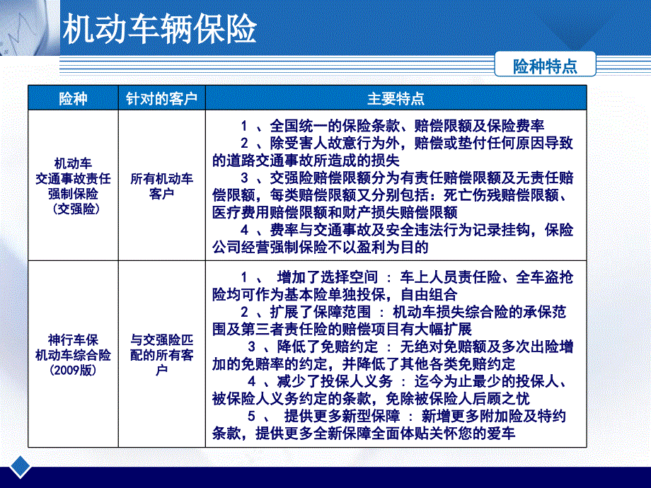 车险培训课件-代理公司培训宣导篇_第4页