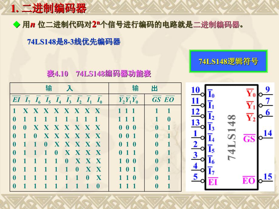 第4章编码器与译码器CoderandDecoder_第4页