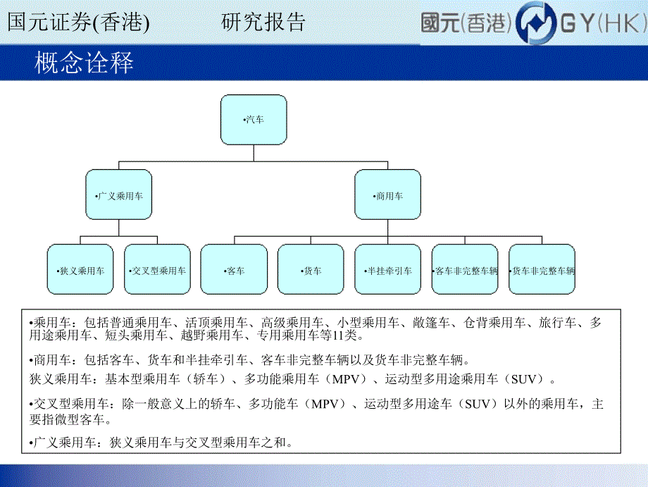 汽车行业月报：11月份汽车市场摘要1219_第2页