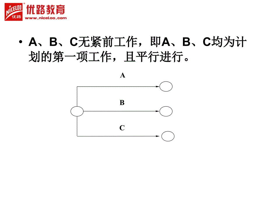 一建实务网络计划专题_第3页