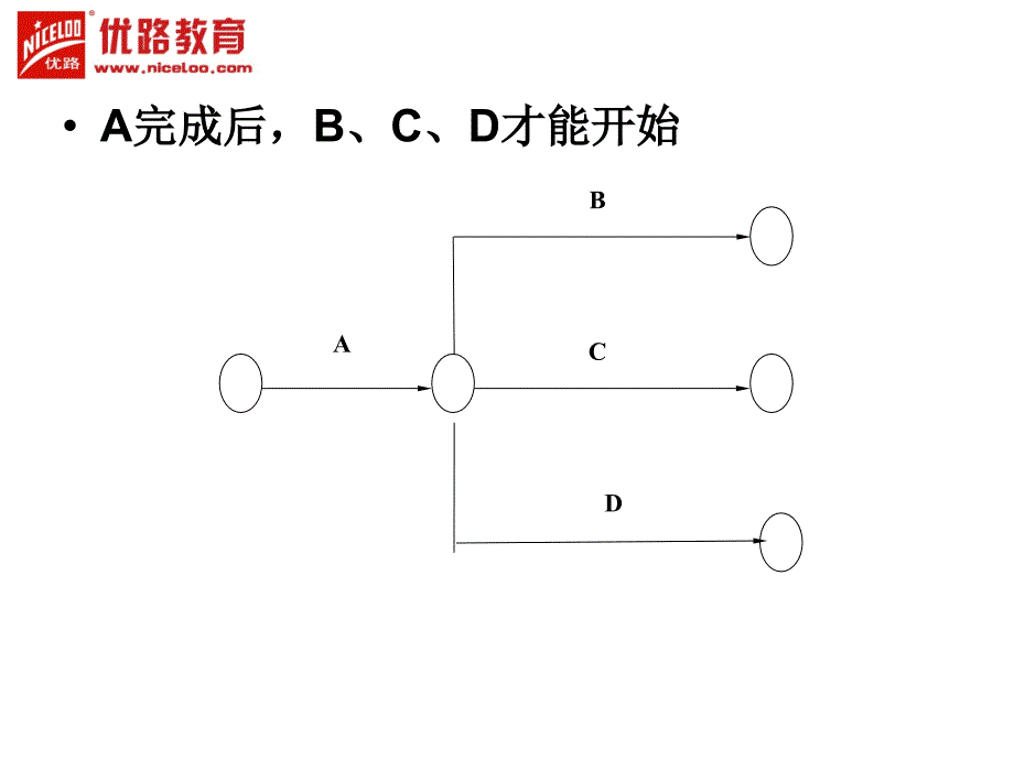 一建实务网络计划专题_第4页