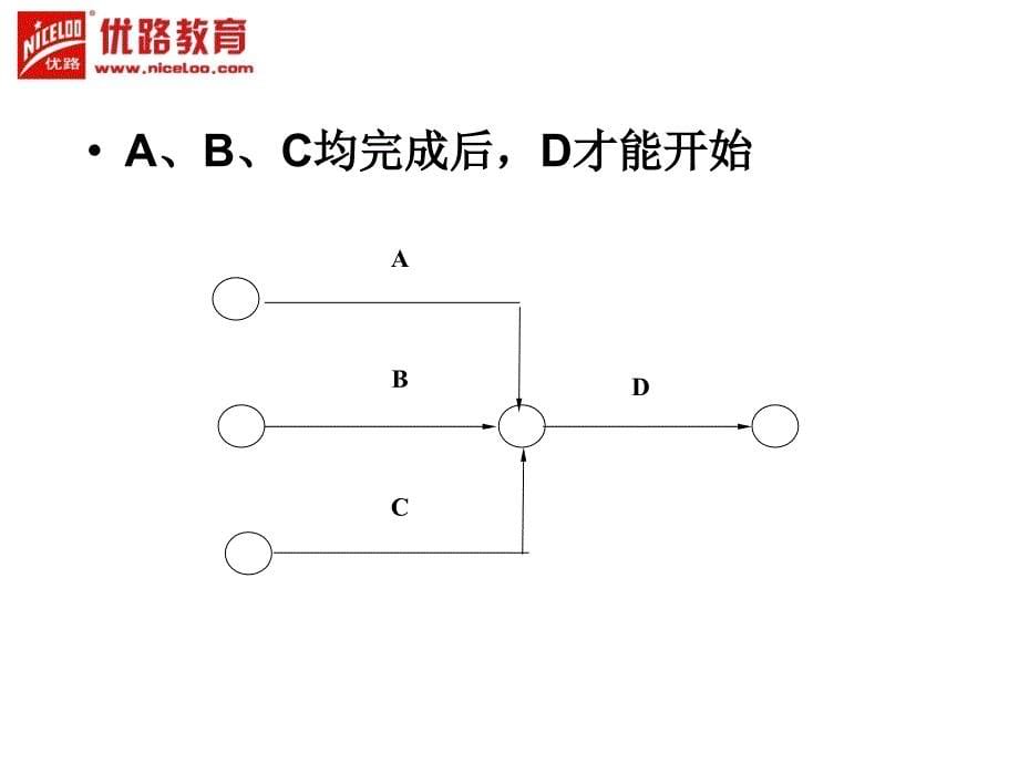 一建实务网络计划专题_第5页