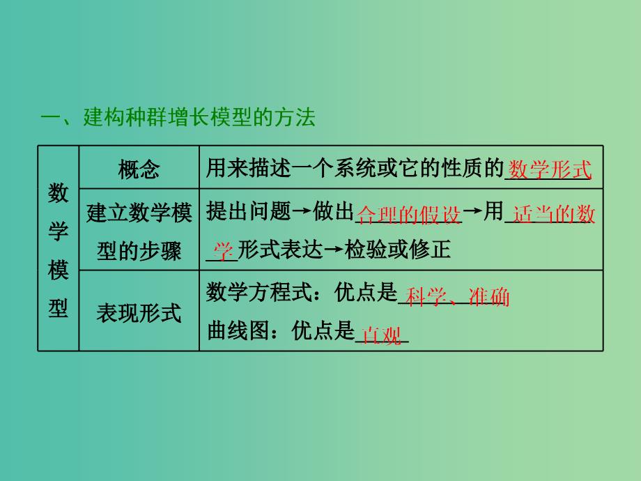 2019年高中生物第4章第2节种群数量的变化课件新人教必修3 .ppt_第2页