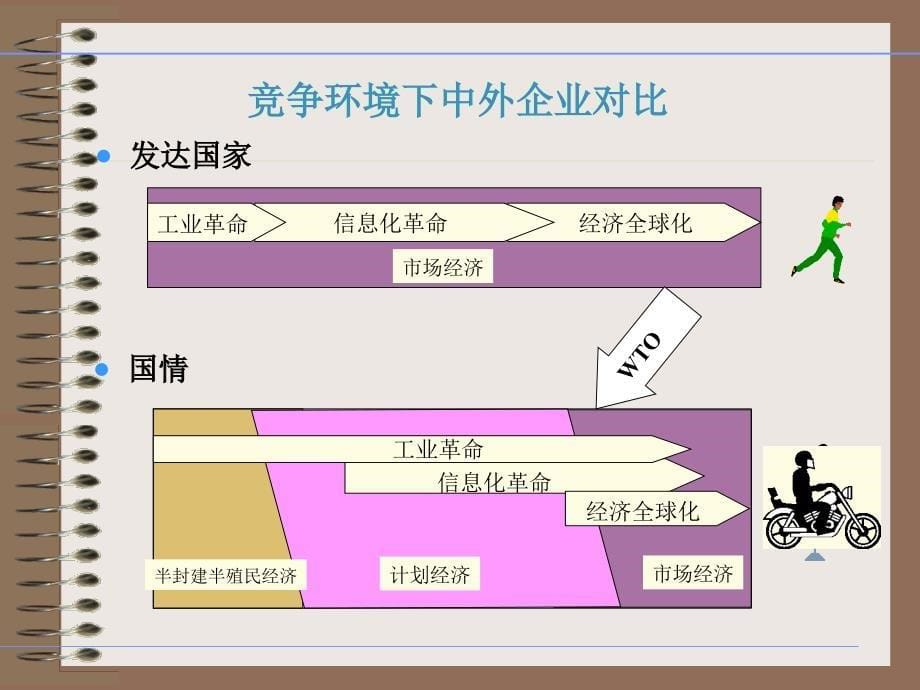 管理信息系统：前言_第5页