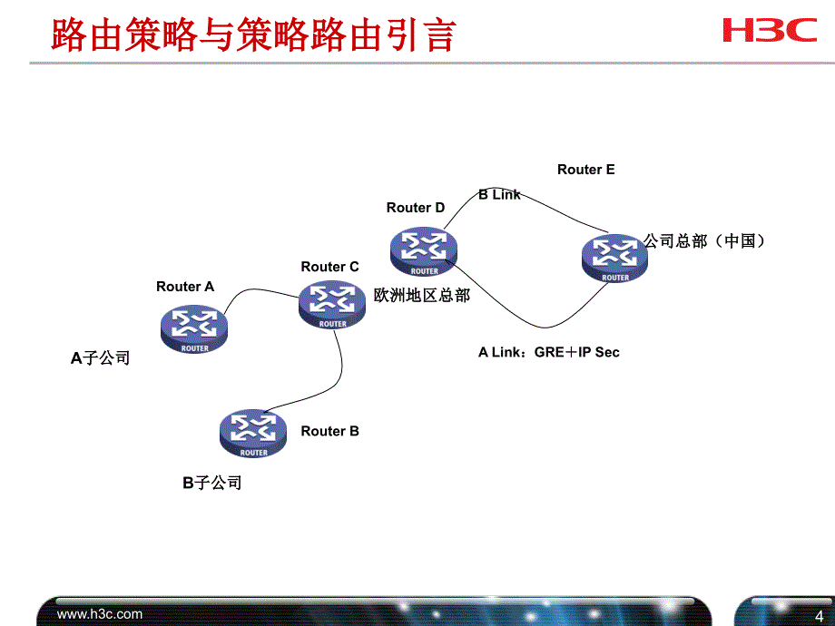 路由策略与策略路由_第4页