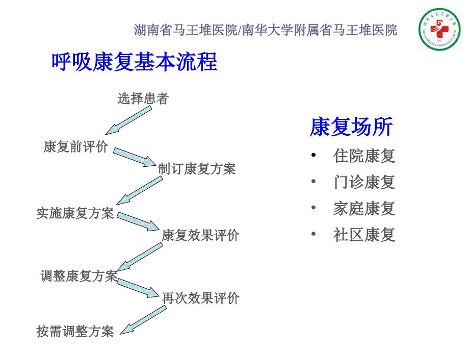 胡瑞成——呼吸康复的评估技术_第4页