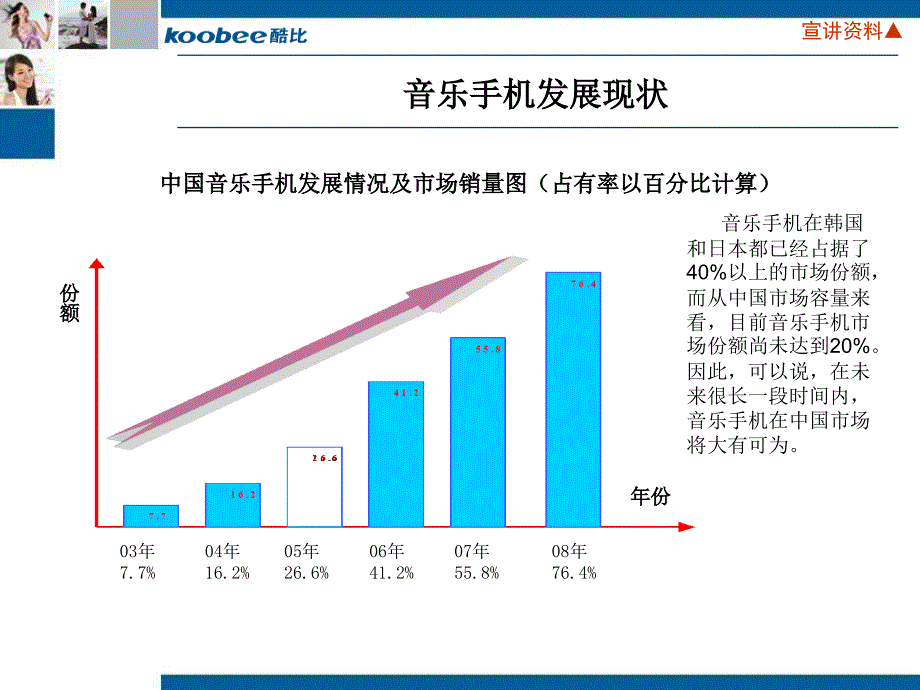 《酷比品牌规划方案》PPT课件_第4页