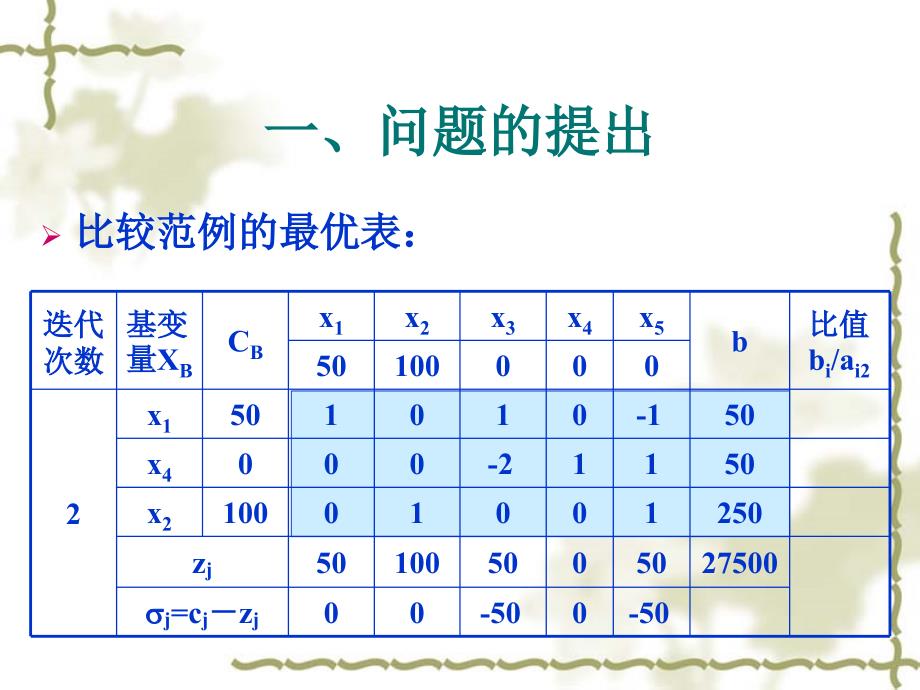 纯形法的灵敏度分析_第4页