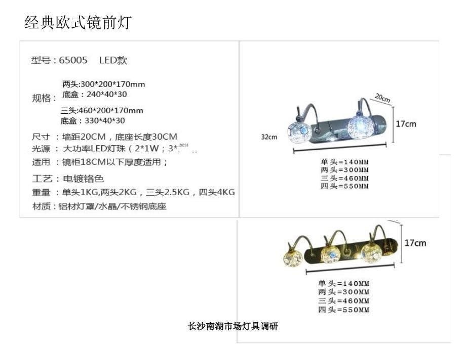 长沙南湖市场灯具调研课件_第5页