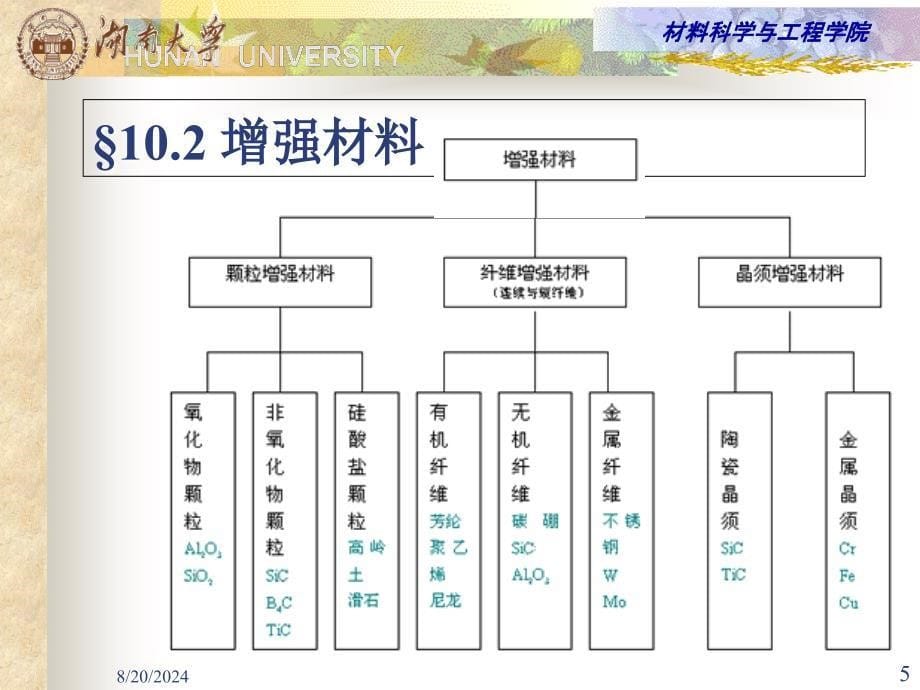 湖大材料工程基础课件第十章复合材料制备工艺_第5页